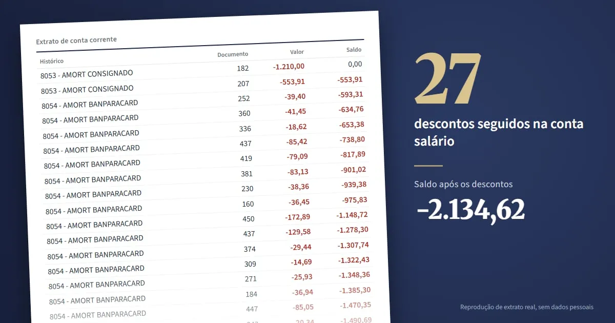 Reprodução de extrato com 27 descontos seguidos de consignado e Banparacard na conta salário, sem dados pessoais